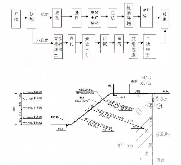 滦南土钉墙护坡施工要点详解