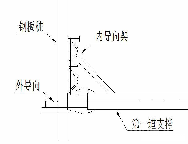滦南钢板桩围护安全技术交底