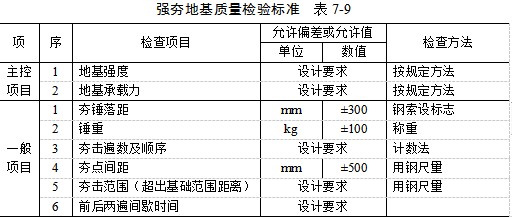 滦南夯实地基